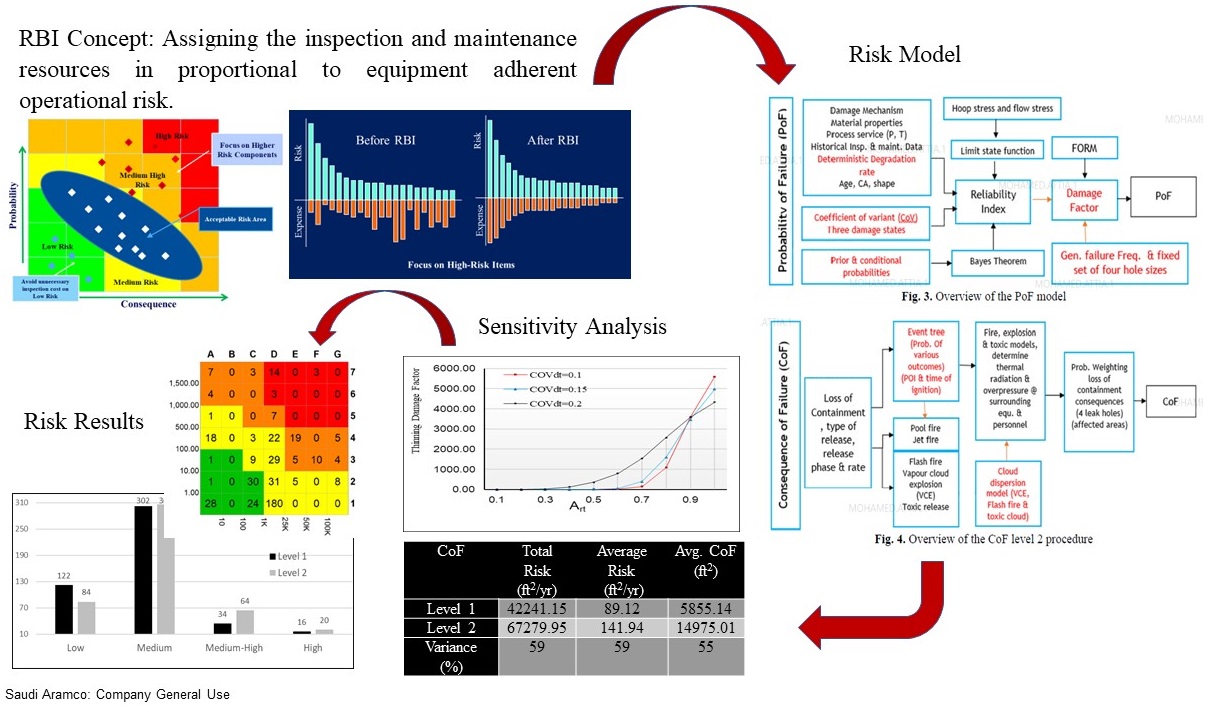 Reliability of quantitative risk models: a case study from offshore gas production platform