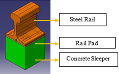 Isometric view of the: a) fastening system model; b) rail pad dimensions.