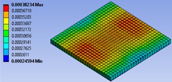The effect of temperature on deformation for all three rail pads