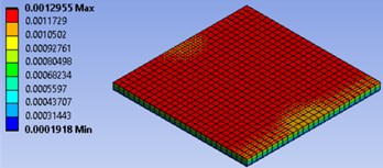 The effect of temperature on deformation for all three rail pads