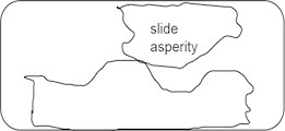 Schematic of characteristic distance stick-slip model