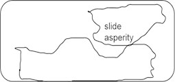 Schematic of characteristic distance stick-slip model