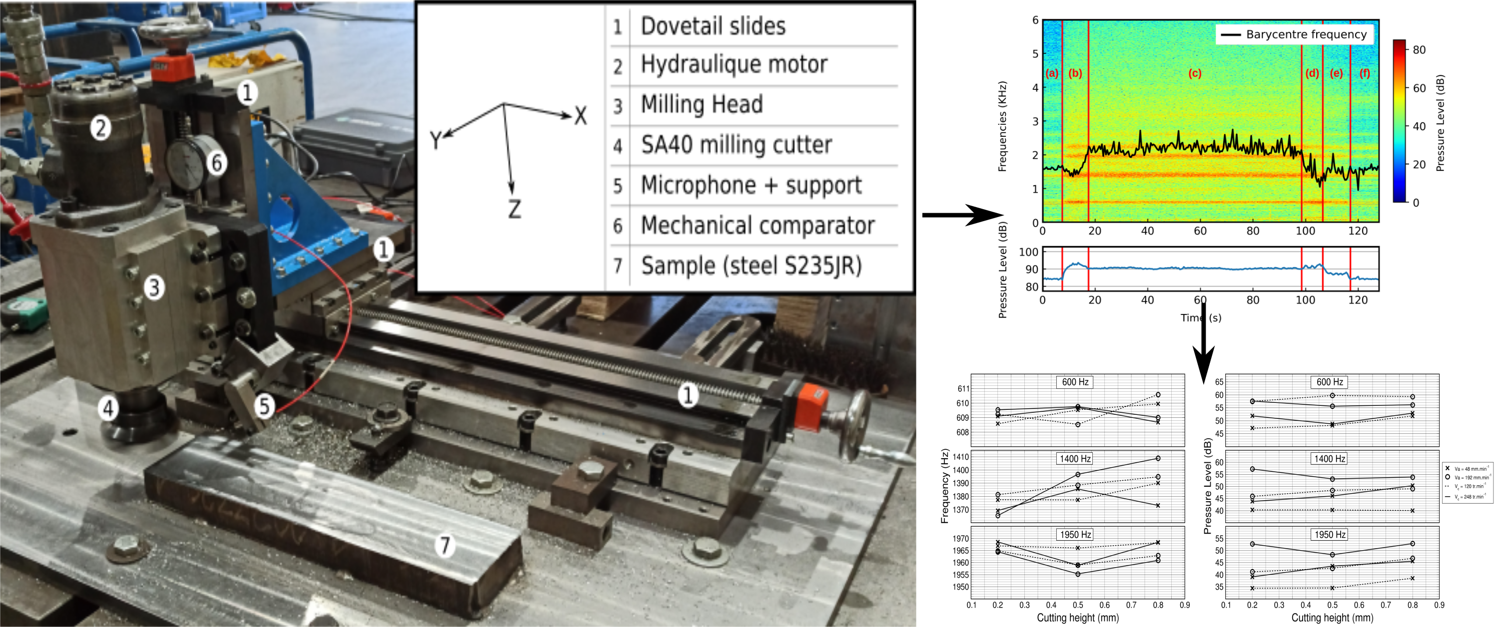 Acoustic characterization of an on-site machining operation