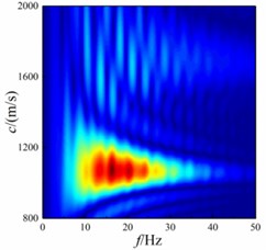 f-k domain dispersion energy of shallow sea seismic wave  at different wedge-shaped underwater interface angles