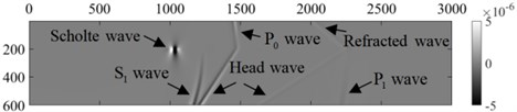 Wave field snapshot of horizontal interface