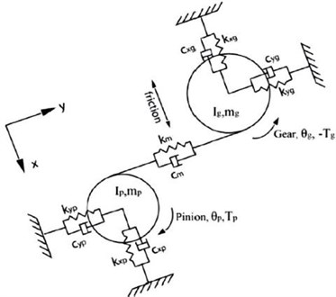 A six DOF dynamic model