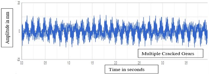 Vibration signal response of multiple cracked gears