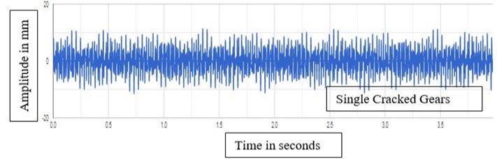Vibration signal response of single cracked gears
