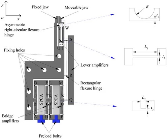 Microgripper with piezoelectric ceramic actuator [47]