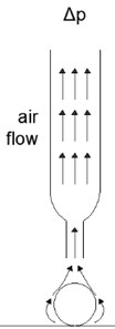 The structure of a classical vacuum micro-gripper. Three main stages of manipulation  are depicted: a) grasping, b) handling, c) releasing [54]