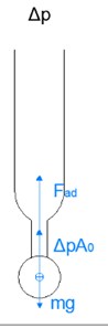 The structure of a classical vacuum micro-gripper. Three main stages of manipulation  are depicted: a) grasping, b) handling, c) releasing [54]