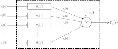 Multi-input single-output system model