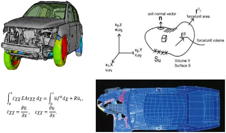 Analysis of the vehicle: applying finite element method of 3D data