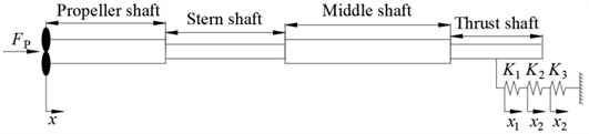 The schematic diagram of a shafting