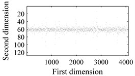 Time-domain waveforms and WCMs of four different operation statuses in C3 condition:  a), b) normal condition; c), d) inner race fault; e), f) ball fault and g), h) outer race fault