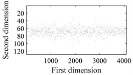 Time-domain waveforms and WCMs of four different operation statuses in C3 condition:  a), b) normal condition; c), d) inner race fault; e), f) ball fault and g), h) outer race fault