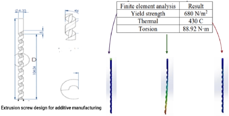 Manufacturing of complex geometric structure metal matrix structures used for special purposes