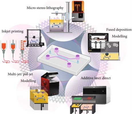 3D technology production method (15-17)