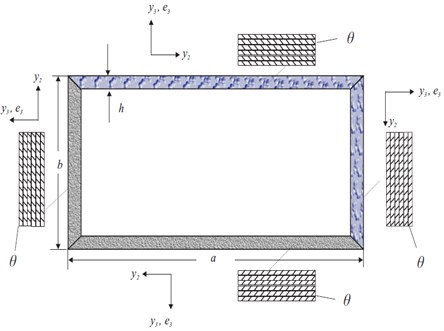 VABS layup scheme for a box-beam [20]