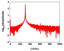 Experimental results of time history response and FFT  of the tip vertical deflection when the amplitude setpoint Asp= 0.889A0