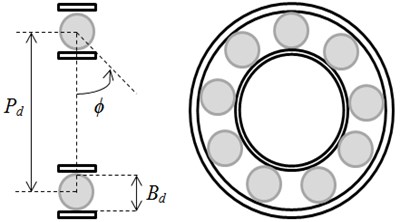 Geometric parameters of the bearing