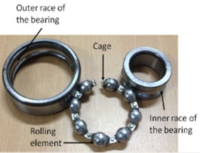 Geometric parameters of the bearing