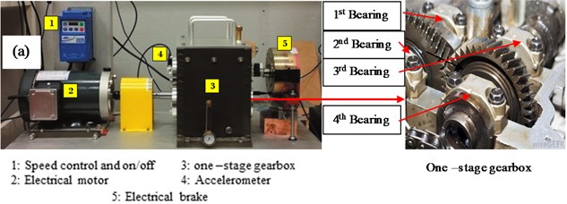 Considered gearbox system: a) real gearbox system; b) physical gearbox system