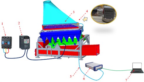 Vibration experiment and analysis system of the NCDS