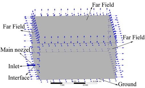 Computational domain and boundary condition of the external flow field
