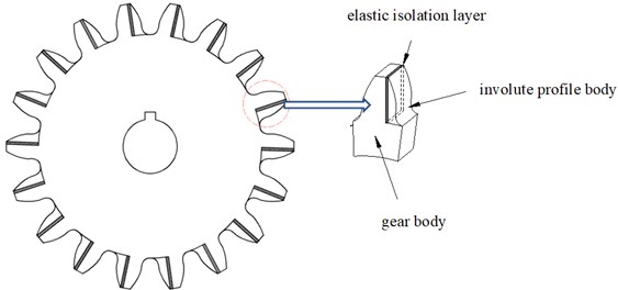 Schematic diagram of an elastic isolation damping gear