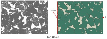 SEM images of B4C-HfB2 composites and the corresponding models