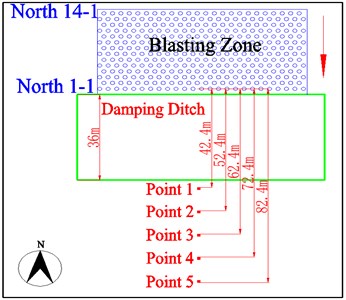 Layout of monitoring points and blasting holes
