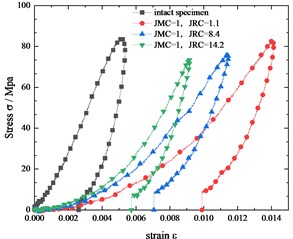 Comparing the stress-strain curves of jointed specimens with the same JMC but different JRC