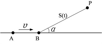 Schematic diagram of Doppler effect