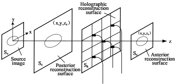 The schematic diagram of space transformation of acoustic technology