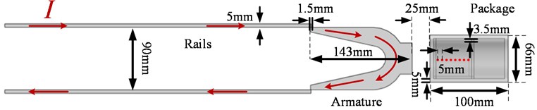 Equivalent model of an electromagnetic railgun during launch
