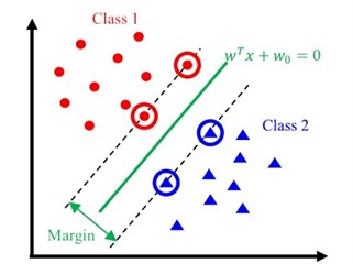 Example of k-nearest neighbor and Support vector machine