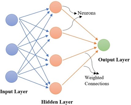 Operation of artificial neural network