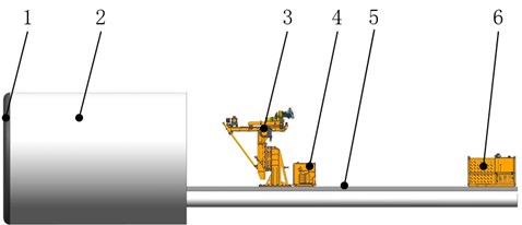 Drilling rig layout in TBM: 1 – cutter head; 2 – shield body; 3 – main unit;  4 – operation station; 5 – trailer; 6 – pump station