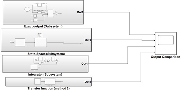 The model for comparing the outputs based on different approaches