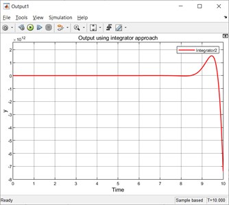 The simulated output using integrator method