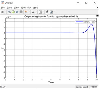 The Simulated output with the transfer Fcn block using the method 1