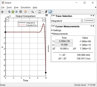 The simulated output values for time instants t= 0 s and t= 10 s using an integrator scheme