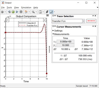 Outputs for t= 0 s and t= 10 s using the Method 1 (based on transfer function)