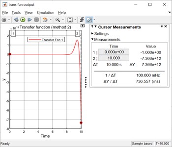 The simulated output with the transfer Fcn block using the method 2
