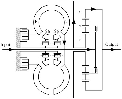 Flow chart of PRHTS: T: turbine; P: pump; St1, St2: stators; r: ring gear; c: carrier; s: sun gear