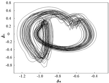 Dynamic characteristic curve of PRHTS at Ω = 1.3