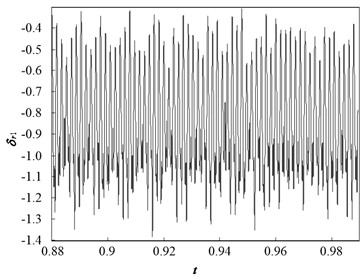 Dynamic characteristic curve of PRHTS at Ω = 1.5