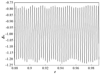 Dynamic characteristic curve of PRHTS at ζ = 0.035