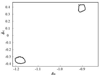 Poincaré maps of PRHTS at ζ = 0.03 and 0.035